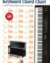 Keyboard Chord Chart