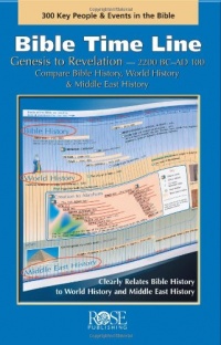 Bible Time Line: Genesis to Revelation at a Glance Bible Time Line: Genesis to Revelation at a Glance