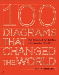 100 Diagrams That Changed the World: From the Earliest Cave Paintings to the Innovation of the iPod 100 Diagrams That Changed the World: From the Earliest Cave Paintings to the Innovation of the iPod