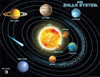 Teacher Created Resources Solar System Chart, Multi Color (7633) Teacher Created Resources Solar System Chart, Multi Color (7633)