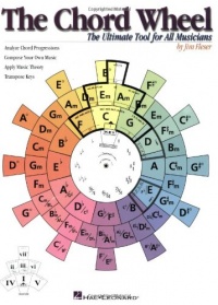 The Chord Wheel: The Ultimate Tool for All Musicians The Chord Wheel: The Ultimate Tool for All Musicians