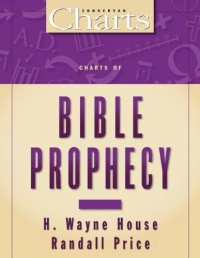 Charts of Bible Prophecy Charts of Bible Prophecy
