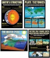 Teaching Poster Set: Earth Science Basics; no. MC-P211