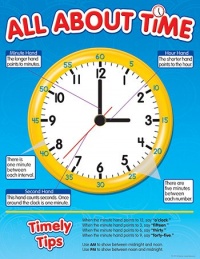 Teacher Created Resources All About Time Chart (7717) Teacher Created Resources All About Time Chart (7717)