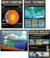Teaching Poster Set: Earth Science Basics; no. MC-P211 Teaching Poster Set: Earth Science Basics; no. MC-P211
