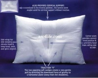 Arc4life Cervical Linear Traction Neck Pillow Arc4life Cervical Linear Traction Neck Pillow