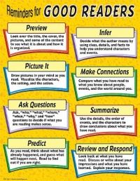 Teacher Created Resources Reminders For Good Readers Do Chart, Multi Color (7705) Teacher Created Resources Reminders For Good Readers Do Chart, Multi Color (7705)