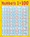 Teacher Created Resources Numbers 1-100 Chart, Multi Color (7645)