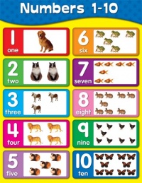 Numbers 1-10 Chart Numbers 1-10 Chart