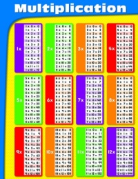 Multiplication Chart