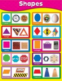 Shapes Chart Shapes Chart