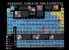 Safari LTD Periodic Table of the Elements Poster