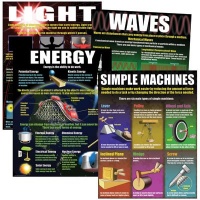 Teaching Poster Set: Physical Science Basics; no. MC-P214 Teaching Poster Set: Physical Science Basics; no. MC-P214
