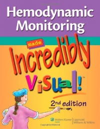Hemodynamic Monitoring Made Incredibly Visual! (Incredibly Easy! Series) Hemodynamic Monitoring Made Incredibly Visual! (Incredibly Easy! Series)