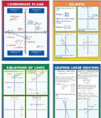 Teaching Poster Set: Graphing Slope & Linear Equations; no. MC-P204 Teaching Poster Set: Graphing Slope & Linear Equations; no. MC-P204