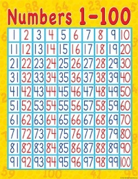 Teacher Created Resources Numbers 1-100 Chart, Multi Color (7645) Teacher Created Resources Numbers 1-100 Chart, Multi Color (7645)