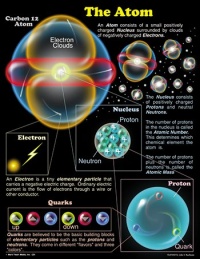 The Atom Chartlet; 17 x 22; no. CD-5912 The Atom Chartlet; 17 x 22; no. CD-5912